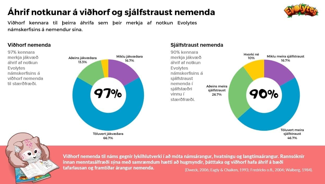 Þjóðarátak í stærðfræði – 4