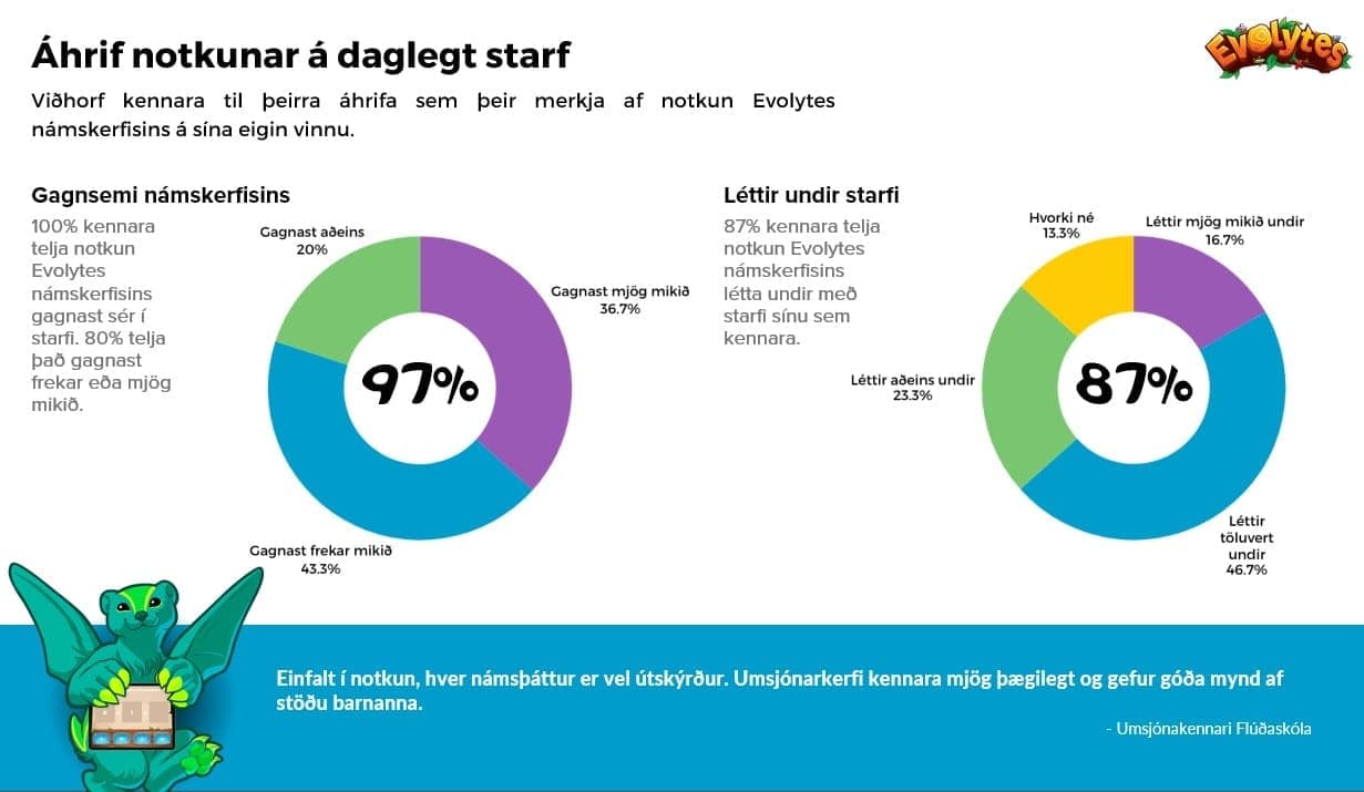 Þjóðarátak í stærðfræði – 5
